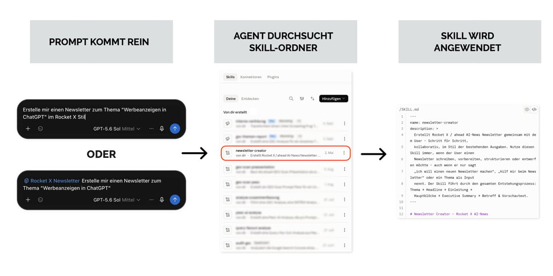 So werden Skills angewendet